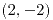 <tex>(2,-2)</tex>