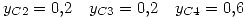 <tex>y_{C2}=0.2 \quad y_{C3}=0.2 \quad y_{C4}=0.6</tex>
