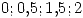 <tex>0; 0.5; 1.5; 2</tex>
