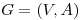 <tex>G=(V,A)</tex>