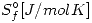 <tex> S_f^{\circ} [J/mol K]    </tex>
