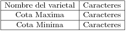 <tex>\begin{array} {| c | c |}\hline\mbox{Nombre del varietal} & \mbox{Caracteres} \\\hline\mbox{Cota Maxima} & \mbox{Caracteres} \\\hline\mbox{Cota Minima} & \mbox{Caracteres} \\\hline\end{array}</tex>