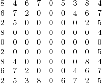<tex>\begin{array}{c c c c c c c c c}8 & 4 & 6 & 7 & 0 & 5 & 3 & 8 & 4 \\6 & 7 & 2 & 0 & 0 & 0 & 4 & 6 & 7 \\2 & 5 & 0 & 0 & 0 & 0 & 0 & 2 & 5 \\8 & 0 & 0 & 0 & 0 & 0 & 0 & 0 & 4 \\0 & 0 & 0 & 0 & 0 & 0 & 0 & 0 & 0 \\2 & 0 & 0 & 0 & 0 & 0 & 0 & 0 & 5 \\8 & 4 & 0 & 0 & 0 & 0 & 0 & 8 & 4 \\6 & 7 & 2 & 0 & 0 & 0 & 4 & 6 & 7 \\2 & 5 & 3 & 8 & 0 & 6 & 7 & 2 & 5 \\\end{array}</tex>