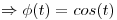 <tex> \Rightarrow \phi(t) = cos(t) </tex>