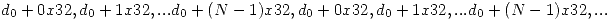 <tex>\mathop {d_{0} +0x32, d_{0} +1x32, ... d_{0} + (N-1)x32, d_{0} +0x32, d_{0} +1x32, ... d_{0} + (N-1)x32, ... } </tex>