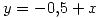 <tex> y = -0.5 + x </tex> <tex> y = -0.5 + x </tex>