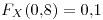 <tex>F_{X}(0.8)=0.1</tex>