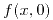 <tex>f(x,0)</tex> <tex>f(x,0)</tex>