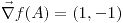 <tex>\vec\nabla f (A)=(1,-1)</tex> <tex>\vec\nabla f (A)=(1,-1)</tex>