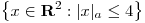 <tex> \left\{ x \in \mathbf{R}^2 : |x|_a \le 4 \right\}</tex>