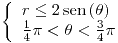 <tex>\left\{ \begin{array}{l} r\leq2\sen\left(\theta\right)\\ \frac{1}{4}\pi<\theta<\frac{3}{4}\pi \end{array}\right.</tex>
