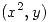 <tex>(x^2,y)</tex>