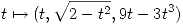 <tex>t \mapsto (t,\sqrt{2-t^2},9t - 3t^3)</tex>