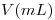 <tex>V(mL)</tex>