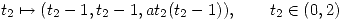 <tex>t_2 \mapsto (t_2 - 1,t_2 - 1,at_2(t_2 - 1)), \qquad t_2 \in (0,2) </tex>