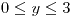 <tex>0\leq y\leq3</tex>