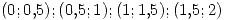 <tex>(0;0.5);(0.5;1);(1;1.5);(1.5;2)</tex>
