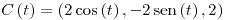 <tex>C\left(t\right)=\left(2\cos\left(t\right),-2\sen\left(t\right),2\right)</tex>
