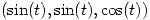 <tex>(\sin(t),\sin(t),\cos(t))</tex>