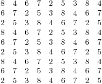 <tex>\begin{array}{c c c c c c c c c}8 & 4 & 6 & 7 & 2 & 5 & 3 & 8 & 4 \\6 & 7 & 2 & 5 & 3 & 8 & 4 & 6 & 7 \\2 & 5 & 3 & 8 & 4 & 6 & 7 & 2 & 5 \\8 & 4 & 6 & 7 & 2 & 5 & 3 & 8 & 4 \\6 & 7 & 2 & 5 & 3 & 8 & 4 & 6 & 7 \\2 & 5 & 3 & 8 & 4 & 6 & 7 & 2 & 5 \\8 & 4 & 6 & 7 & 2 & 5 & 3 & 8 & 4 \\6 & 7 & 2 & 5 & 3 & 8 & 4 & 6 & 7 \\2 & 5 & 3 & 8 & 4 & 6 & 7 & 2 & 5 \\\end{array}</tex>