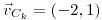 <tex>\vec{v}_{C_{k}}=\left(-2,1\right)</tex>