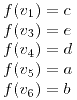<tex>f(v_1)=c\\ f(v_3)=e\\ f(v_4)=d\\ f(v_5)=a\\ f(v_6)=b</tex>