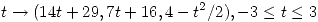 <tex>t\rightarrow(14t+29,7t+16,4-t^2/2),-3\leq t\leq3</tex>
