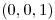 <tex>(0,0,1)</tex> <tex>(0,0,1)</tex>