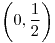 <tex>\left(0,\frac{1}{2}\right)</tex> <tex>\left(0,\frac{1}{2}\right)</tex>
