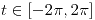 <tex>t\in\left[-2\pi,2\pi\right]</tex>