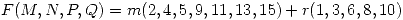 <tex>F(M,N,P,Q)= m(2,4,5,9,11,13,15) + r(1,3,6,8,10)</tex> <tex>F(M,N,P,Q)= m(2,4,5,9,11,13,15) + r(1,3,6,8,10)</tex>