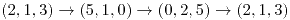 <tex>(2,1,3)\to(5,1,0)\to(0,2,5)\to(2,1,3)</tex>