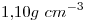 <tex>1.10 g\ cm^{-3}</tex>