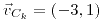 <tex>\vec{v}_{C_{k}}=\left(-3,1\right)</tex>