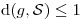 <tex>\mathrm{d}(g,\mathcal{S})\leq 1</tex> <tex>\mathrm{d}(g,\mathcal{S})\leq 1</tex>