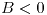 <tex>B<0</tex>