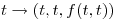 <tex>t \rightarrow \left(t,t,f(t,t)\right)</tex>