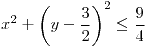 <tex>x^{2}+\left(y-\frac{3}{2}\right)^{2}\leq\frac{9}{4}</tex>