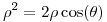 <tex> {\rho}^2 = 2 \rho \cos (\theta) </tex> <tex> {\rho}^2 = 2 \rho \cos (\theta) </tex>