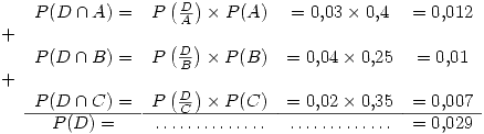 <tex> \begin{array}{ccccc}& \displaystyle P(D\cap A) = & P\left(\frac{D}{A}\right)\times  P(A) & = 0.03\times 0.4 & = 0.012\\\displaystyle + & &\\& \displaystyle P(D\cap B) = & P\left(\frac{D}{B}\right)\times  P(B) & = 0.04\times 0.25 & = 0.01\\\displaystyle + & &\\& \displaystyle P(D\cap C) = & P\left(\frac{D}{C}\right)\times  P(C) & = 0.02\times 0.35 & = 0.007\\\cline{2-2} \cline{3-3} \cline{4-4} \cline{5-5}& \displaystyle P(D) = & \dotfill & \dotfill & = 0.029\end{array} </tex>