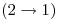 <tex>(2 \rightarrow 1)</tex>